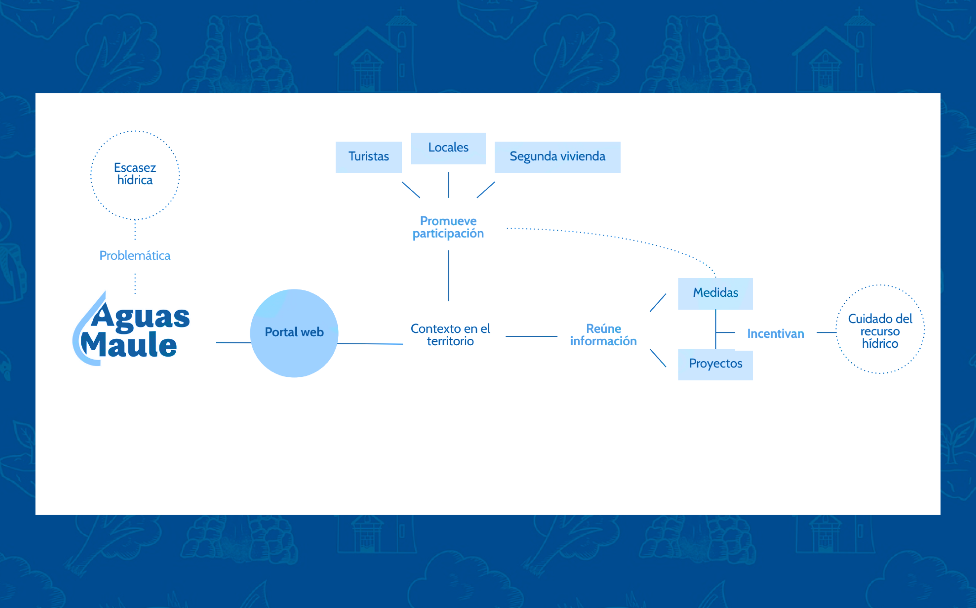 Descripción de la imagen 2